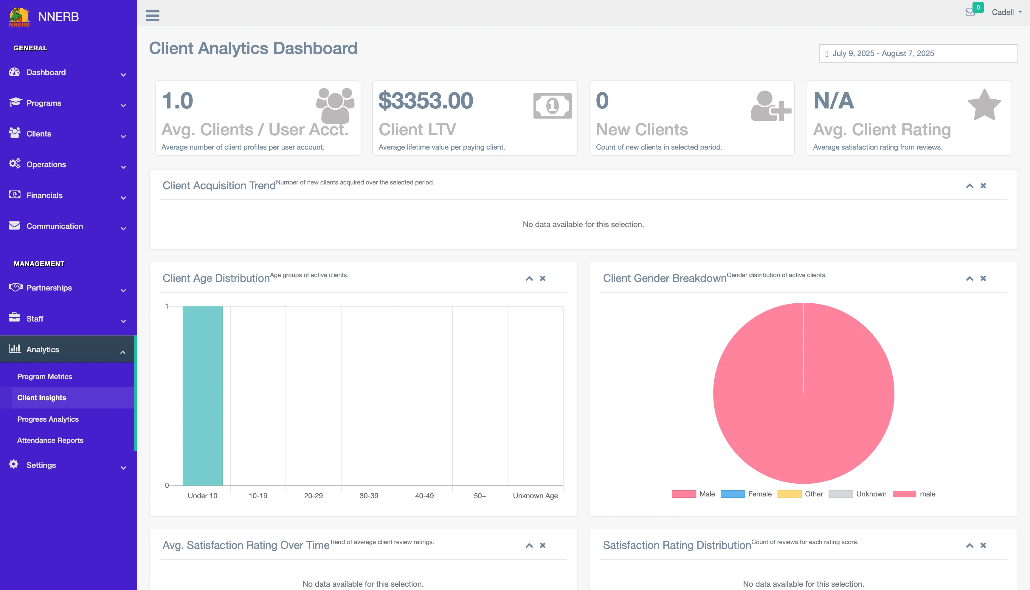 A screenshot showing program and client analytics charts in NNERB.