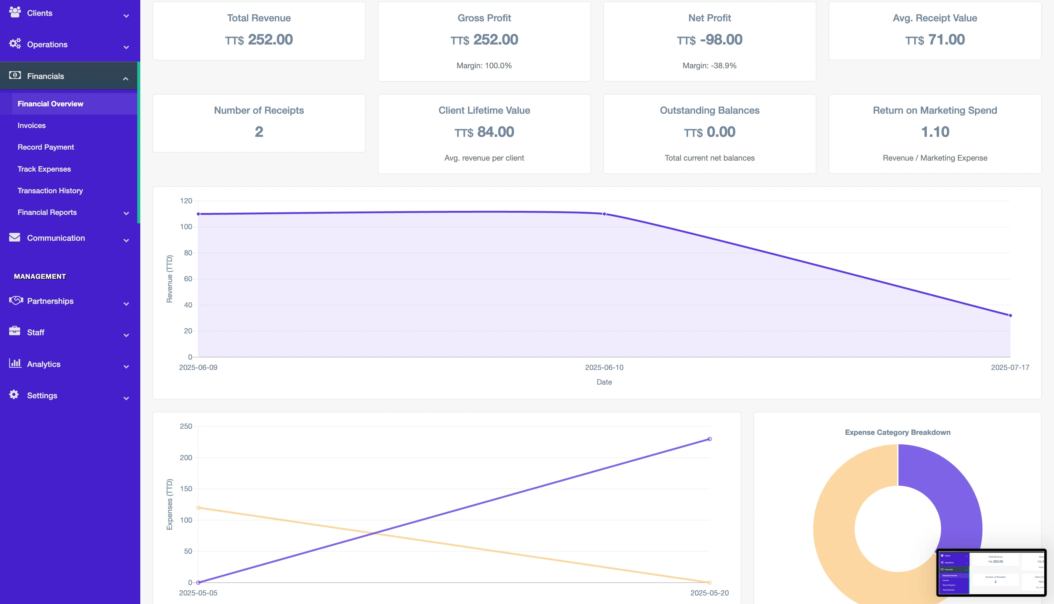 A screenshot of the NNERB financial performance dashboard.